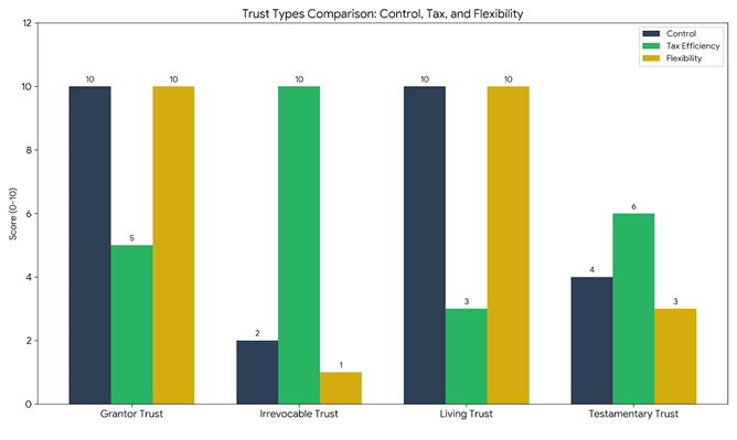 Grantor vs Trustee vs Beneficiary
