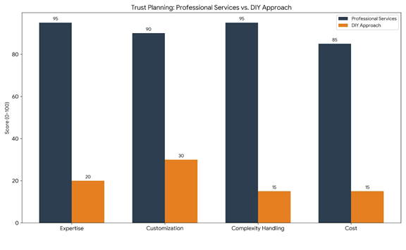 Trust Planning Professional Services